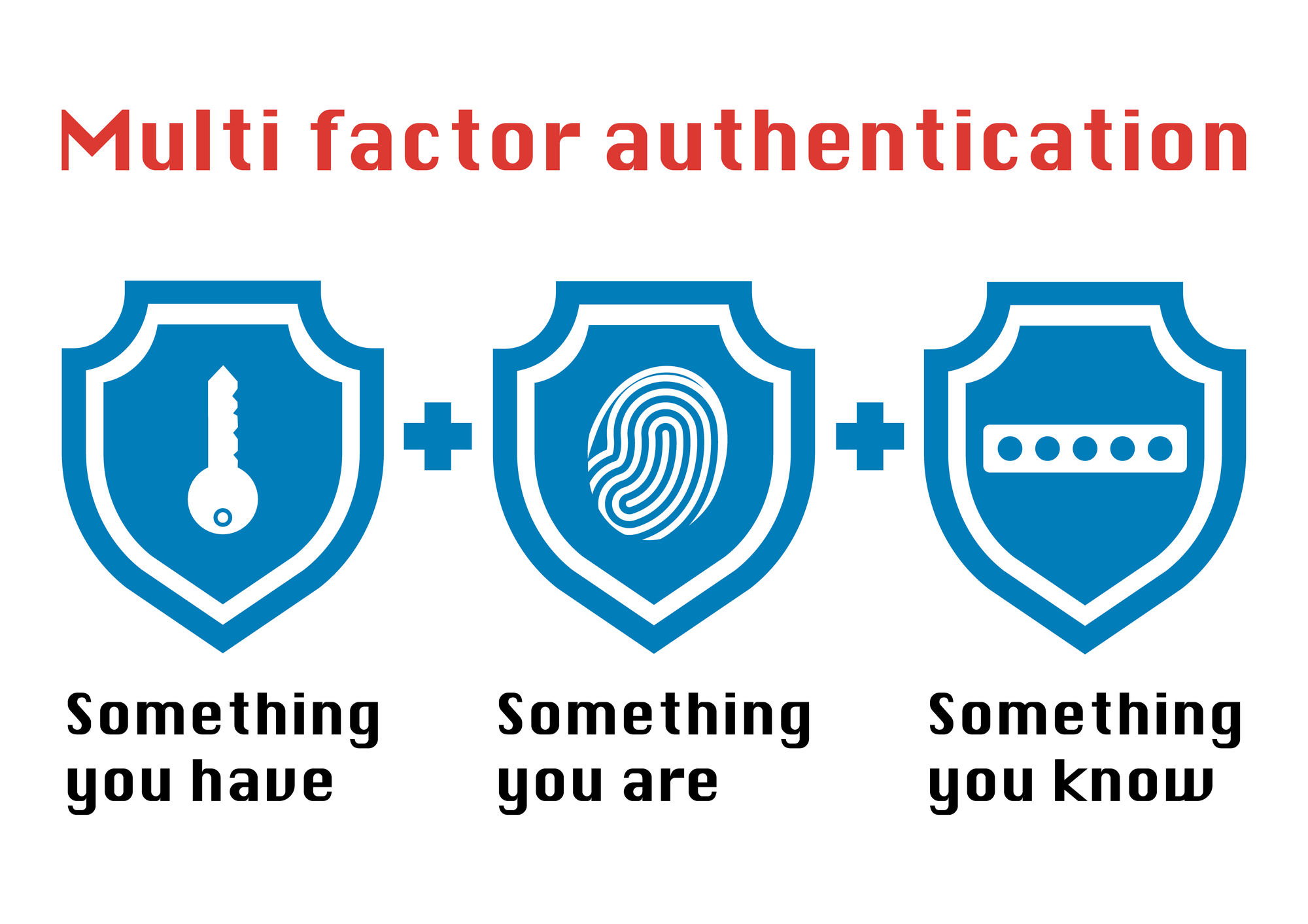 Understanding Multi-Factor Authentication: A 2024 Guide To Enhanced ...